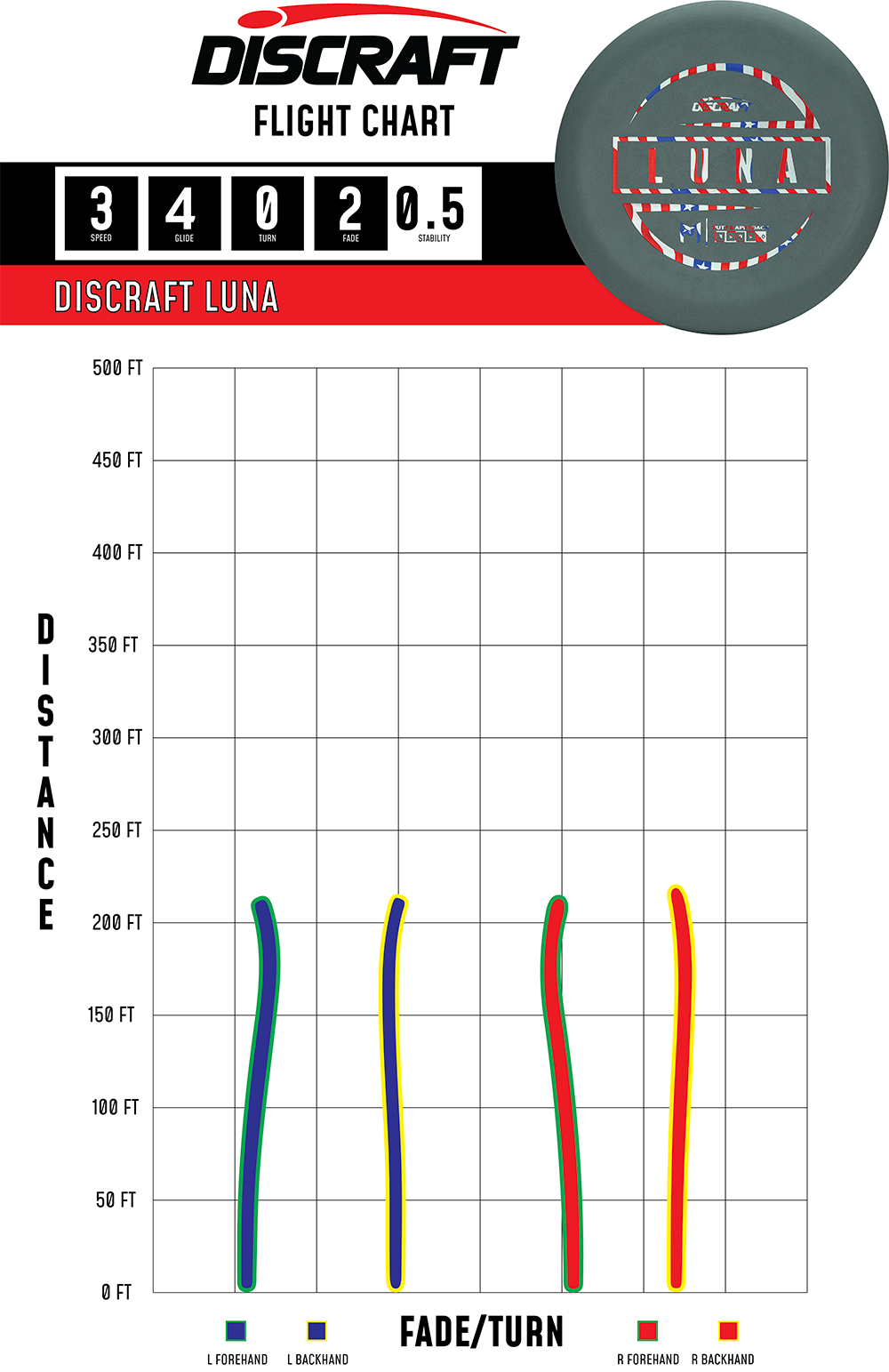 Luna – Putter Line (Signature Series)