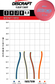 Fierce – Putter Line (Soft)