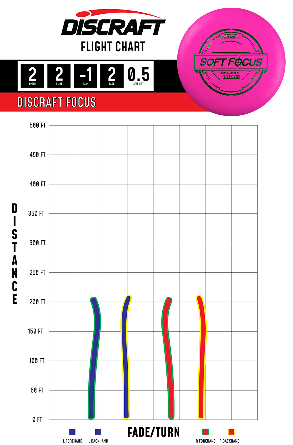 Focus – Putter Line (Soft)