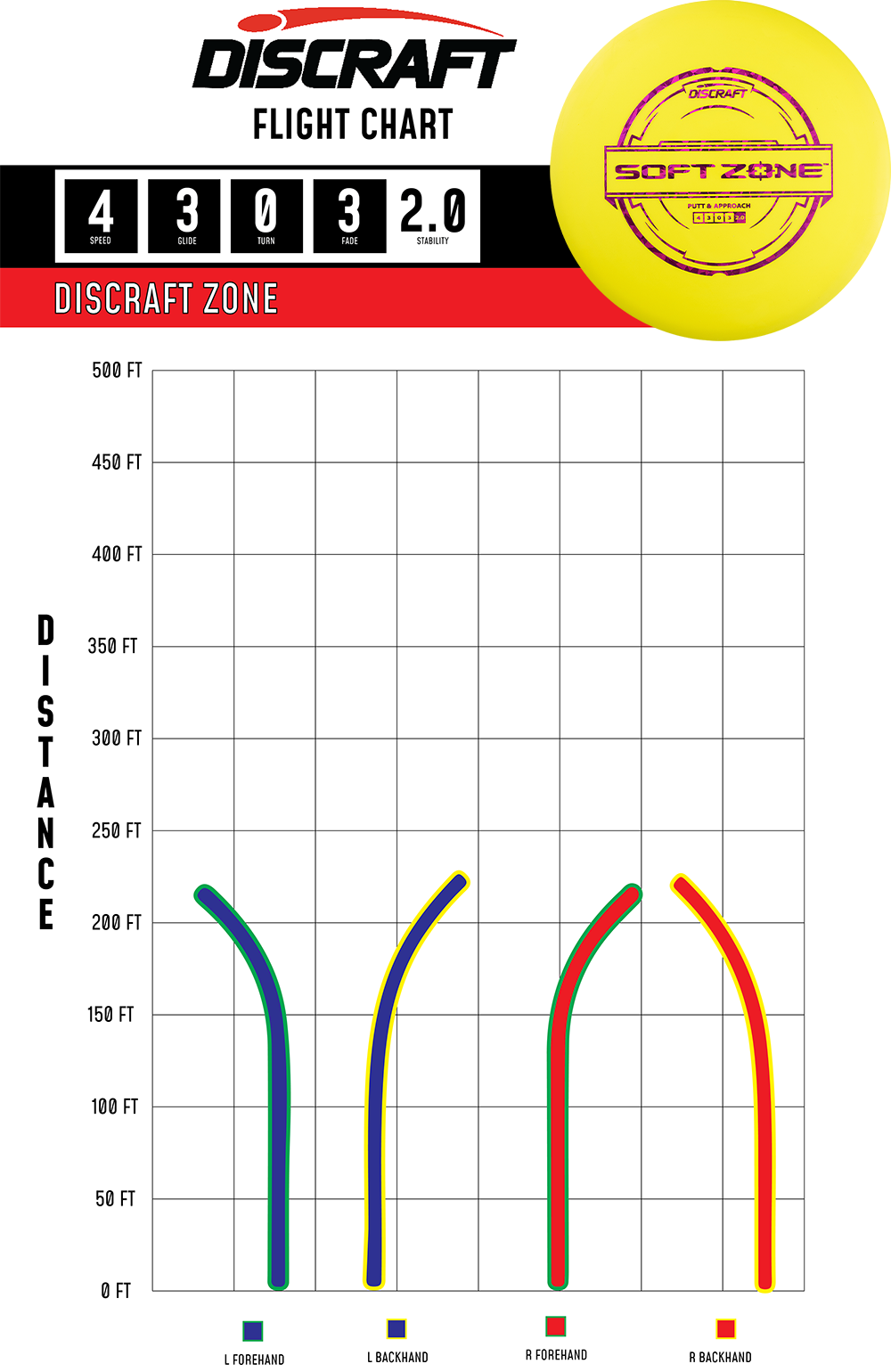 Zone – Putter Line (Soft)