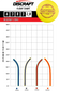 Zone – Putter Line (Soft)