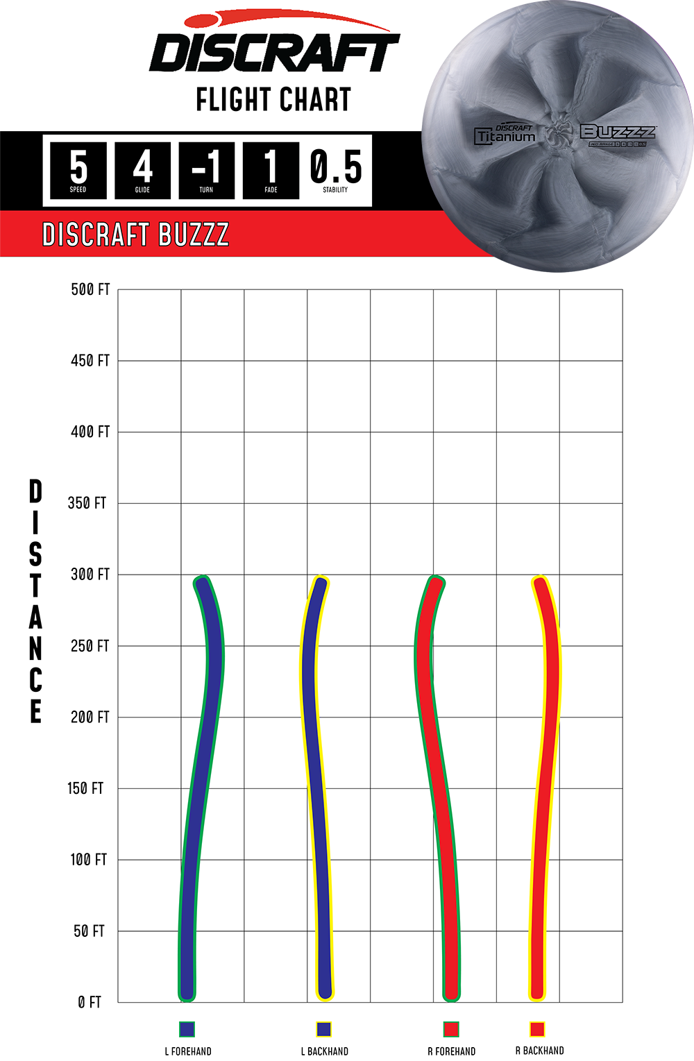 Buzzz – Titanium