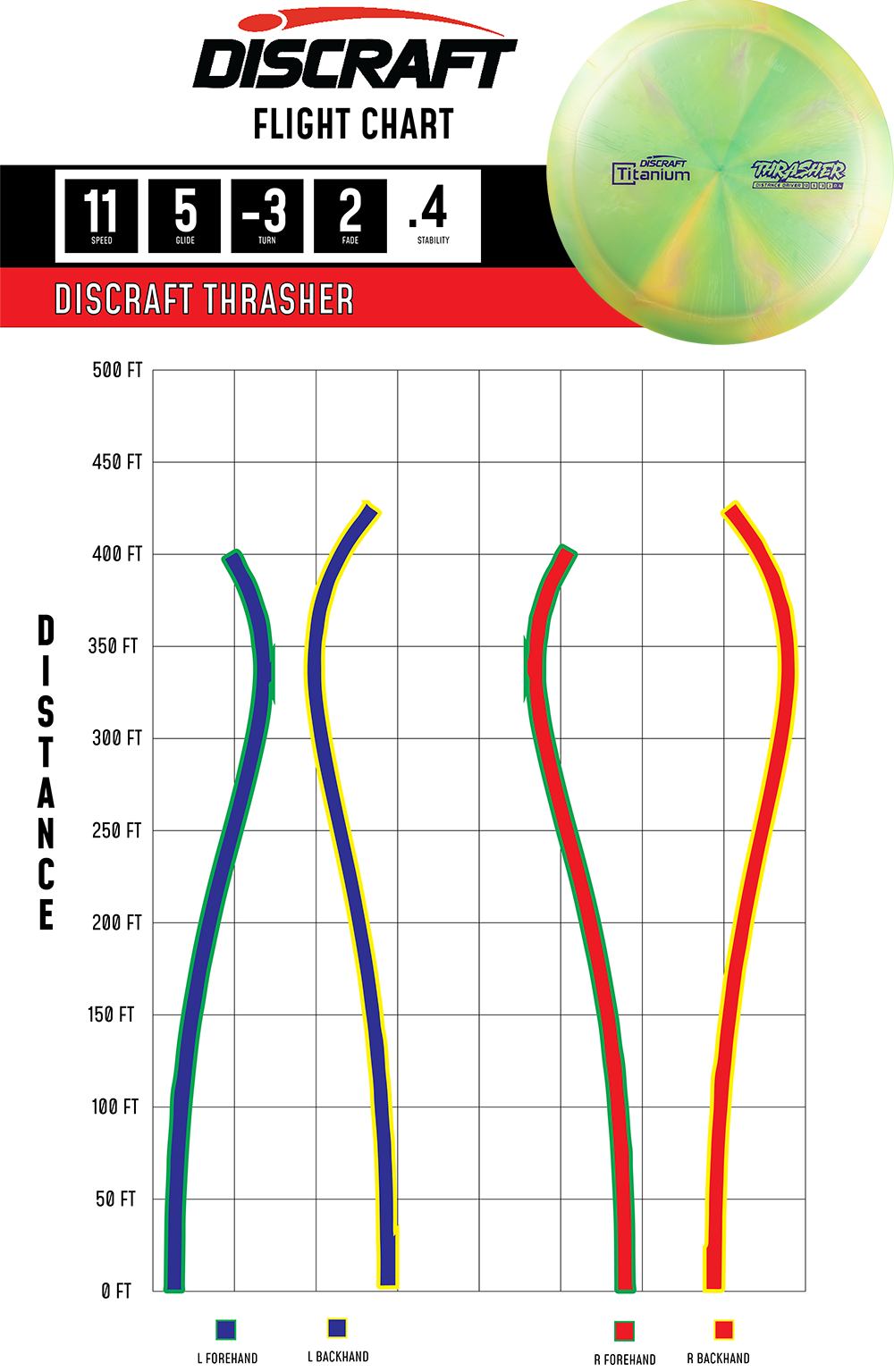Thrasher – Titanium