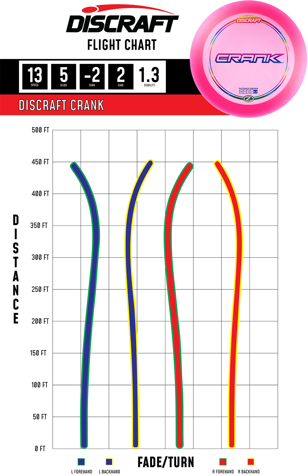 Crank – Z Line
