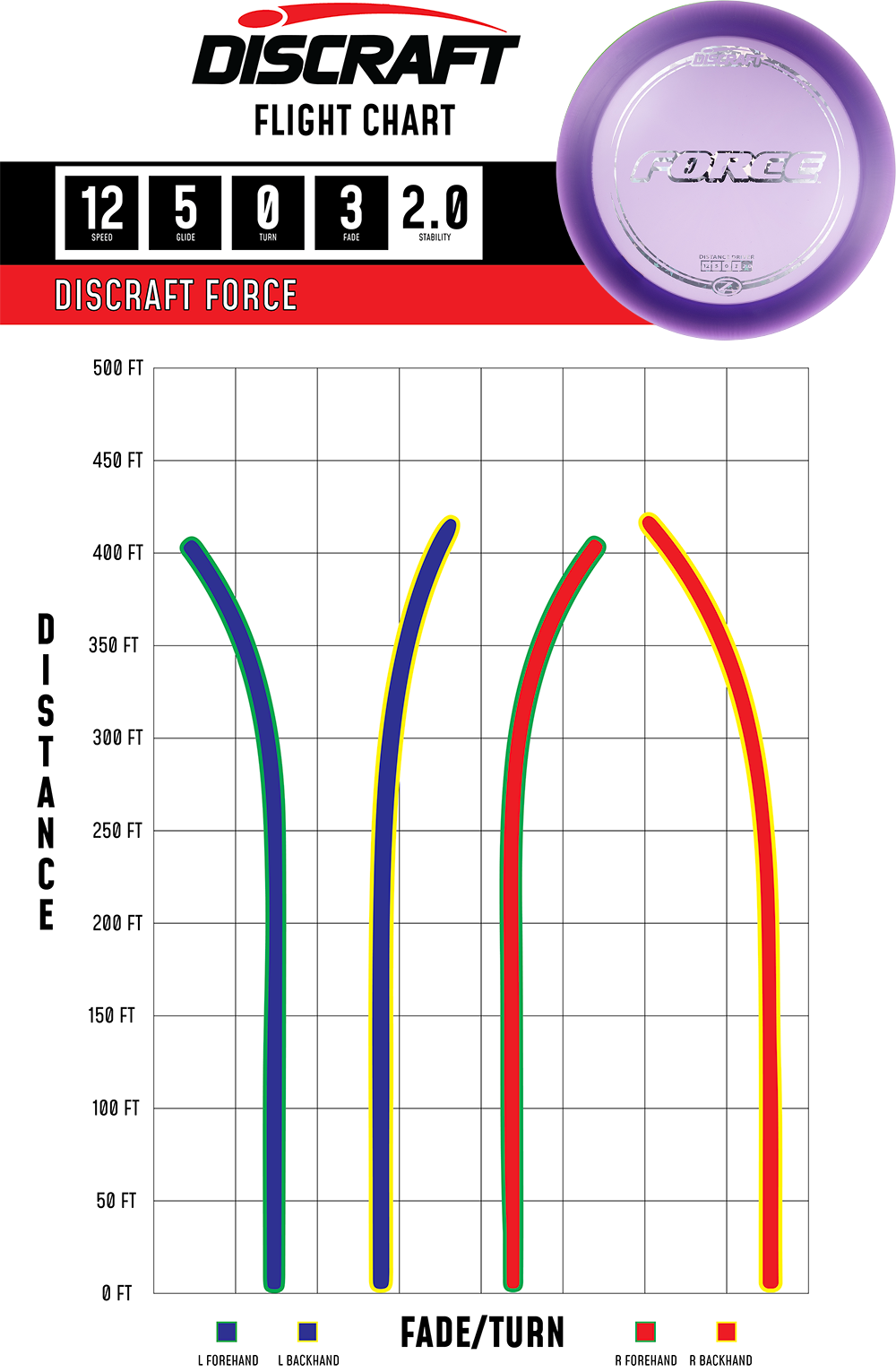 Force – Z Line