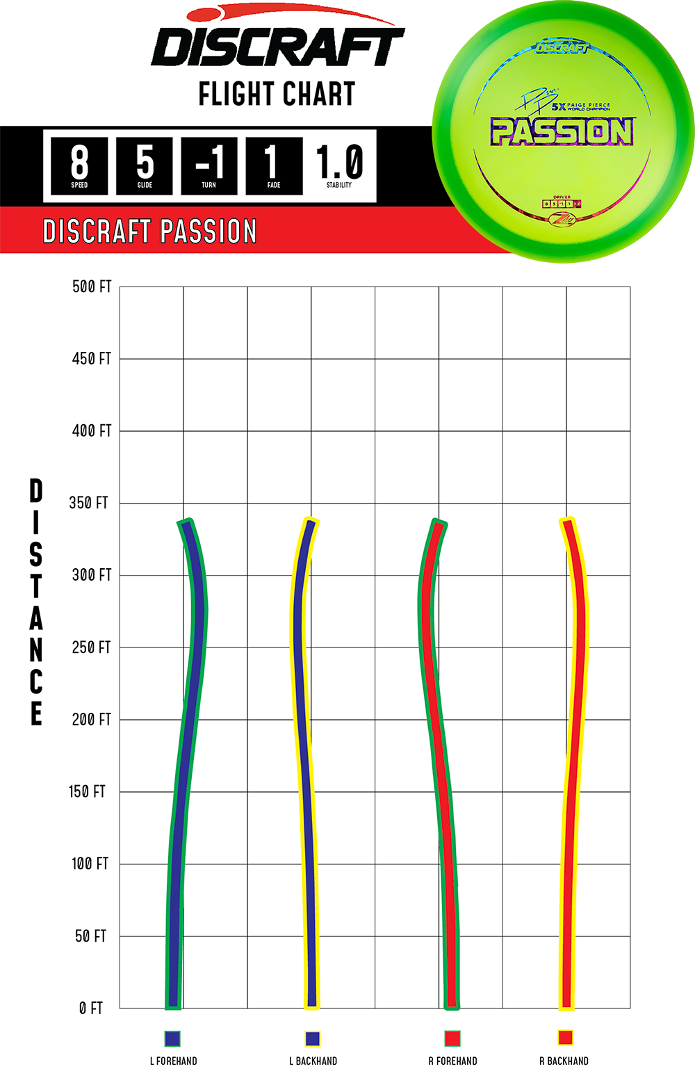 Passion - Z Lite (Signature Series)