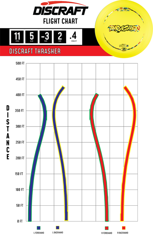 Thrasher – Z Lite