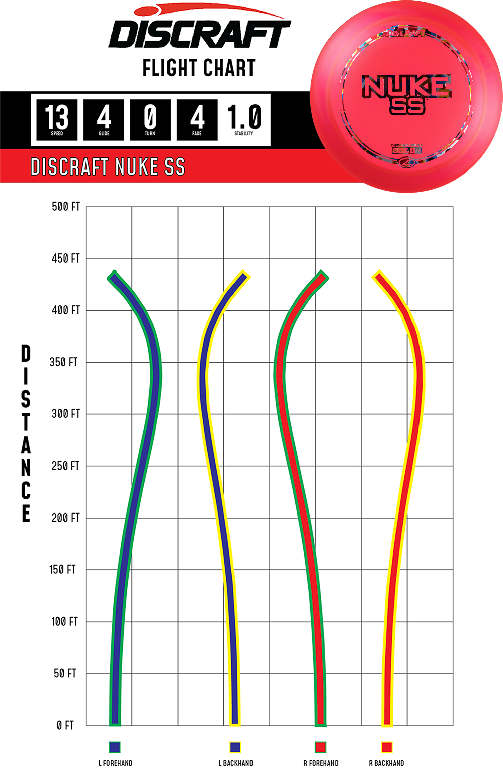 Nuke SS – Z Line