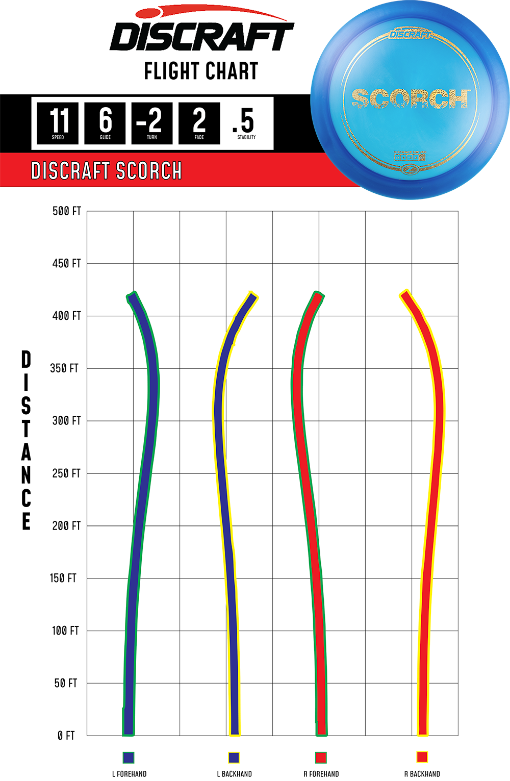 Scorch – Z Line